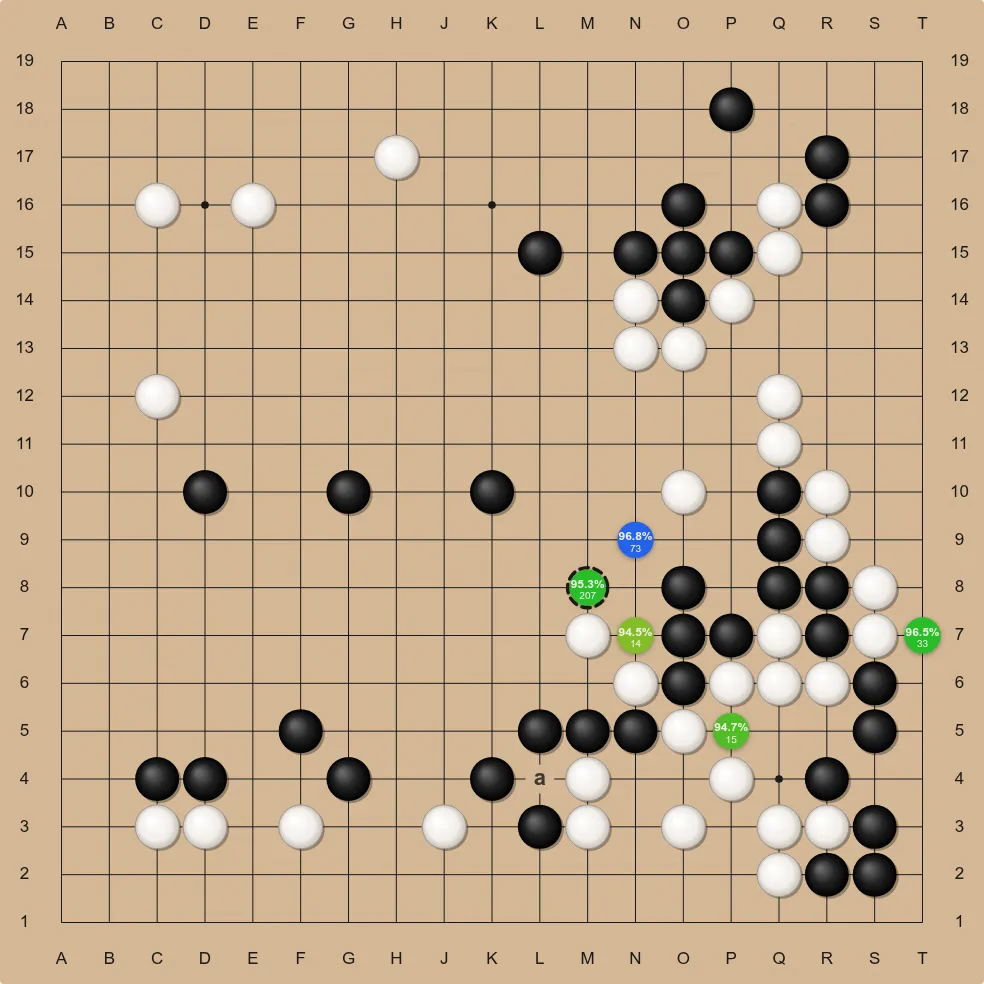 AI analysis with candidate moves, win rate graph, and move tree