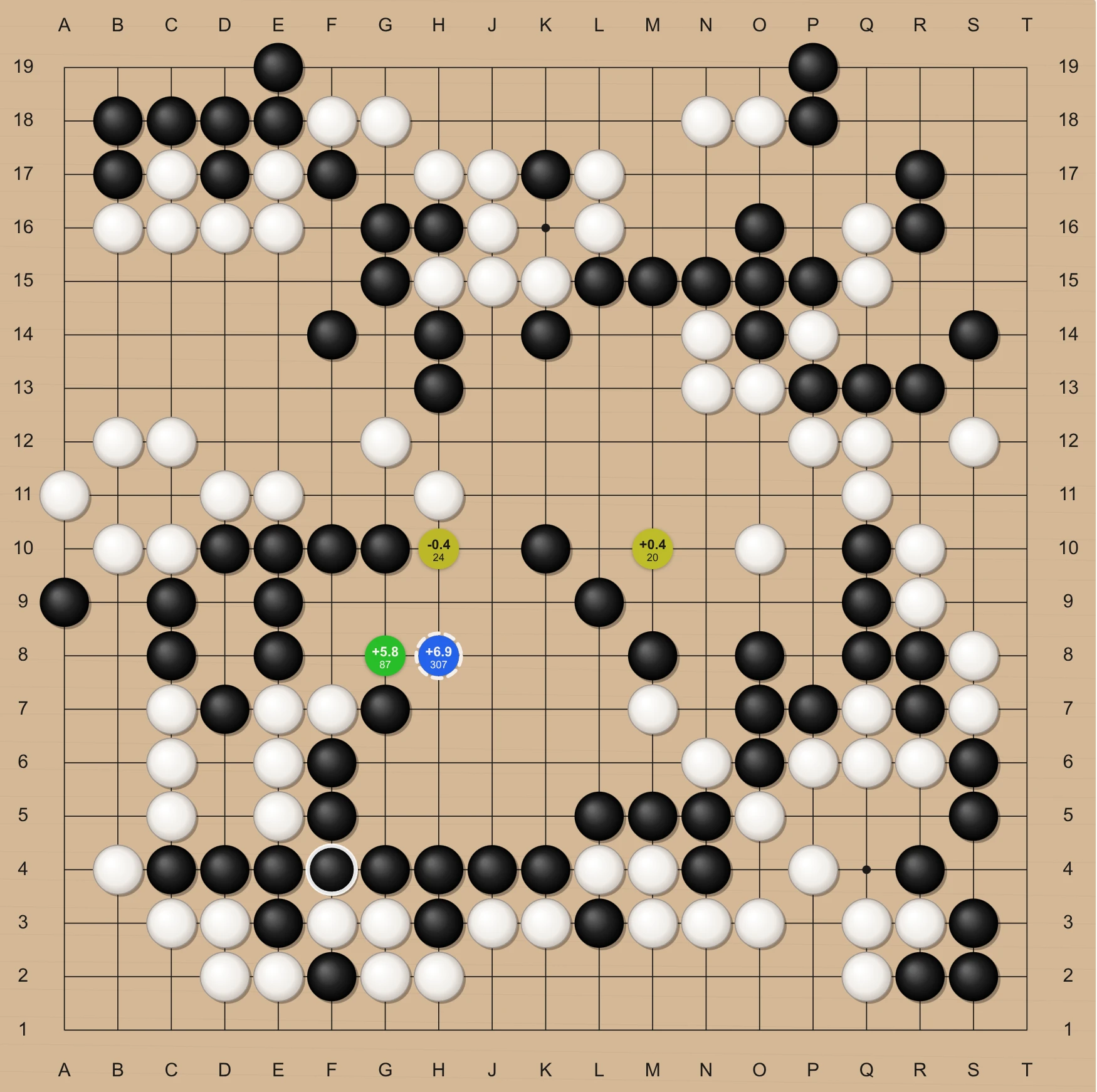 AI analysis with candidate moves, win rate graph, and move tree