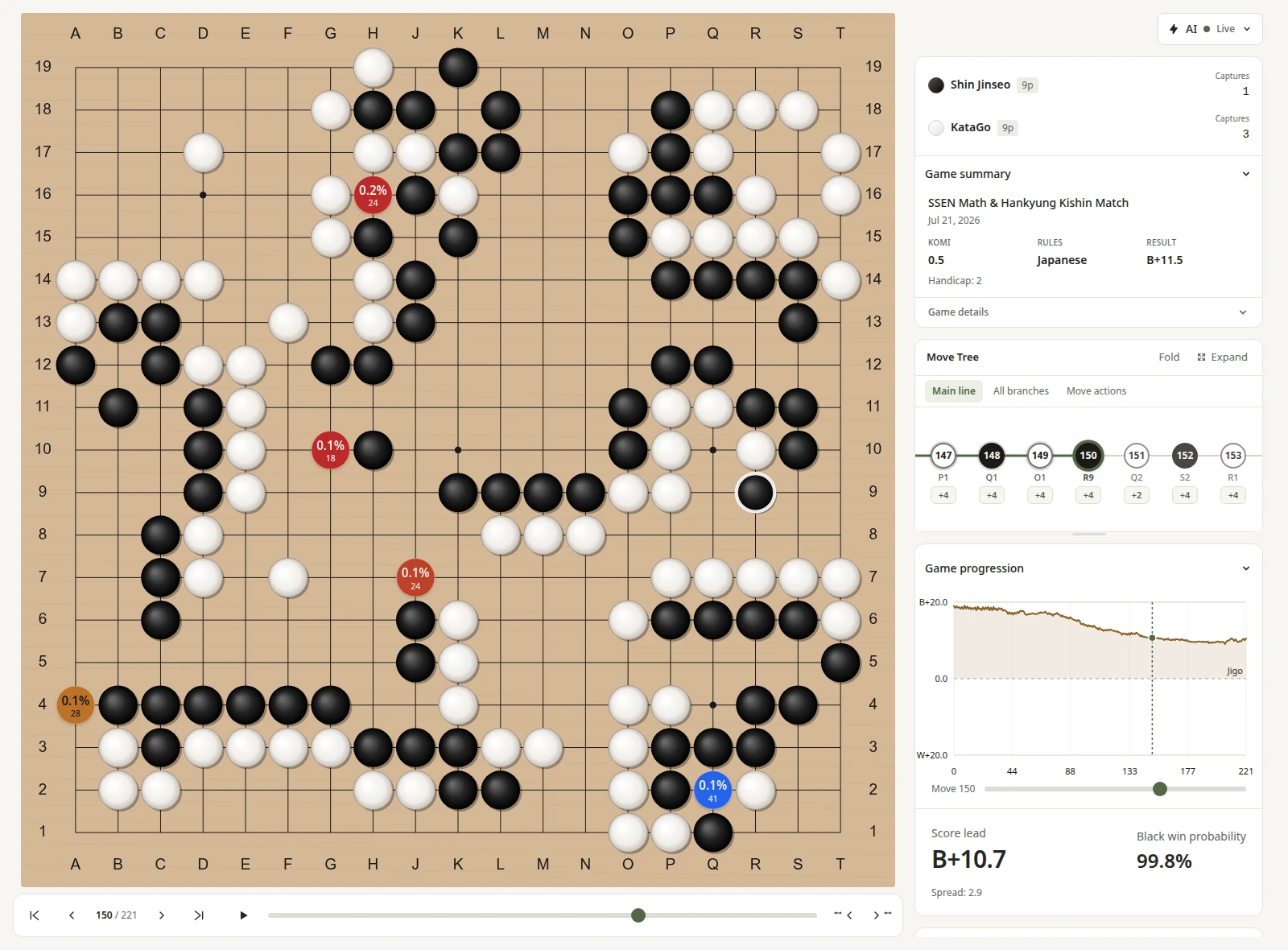AI analysis with candidate moves, win rate graph, and move tree